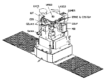 \includegraphics[width=7.5cm]{Image/soho_instr.eps}